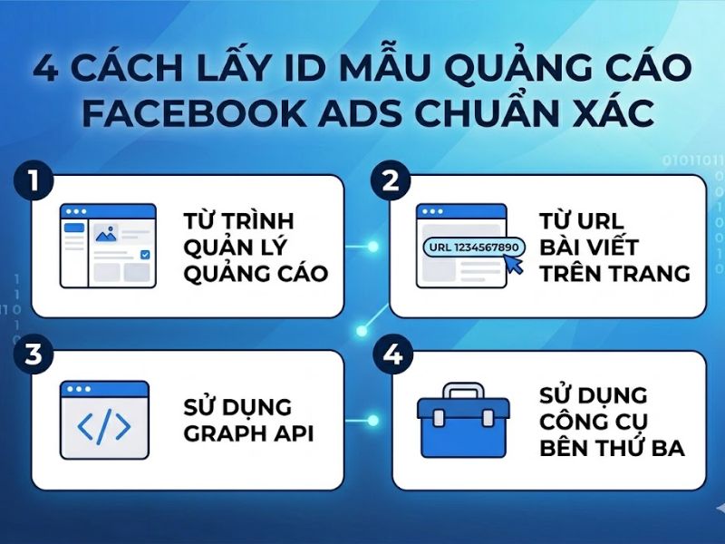 Cách Lấy ID Mẫu Quảng Cáo Facebook Ads Chính Xác