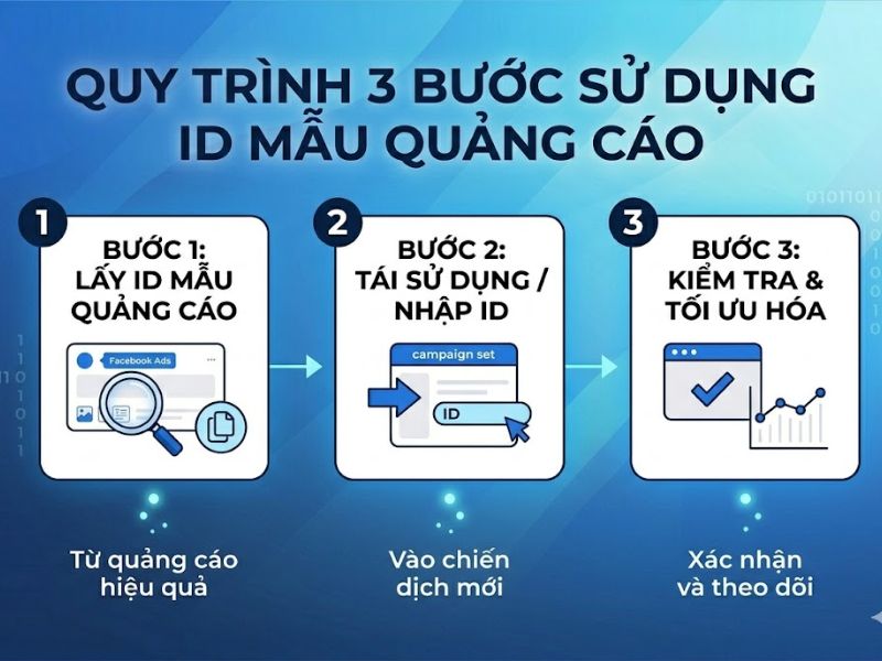 Cách Lấy ID Mẫu Quảng Cáo Facebook Ads Chính Xác