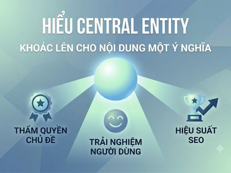 Central Entity Là Gì? Thực Thể Trung Tâm Trong Semantic SEO
