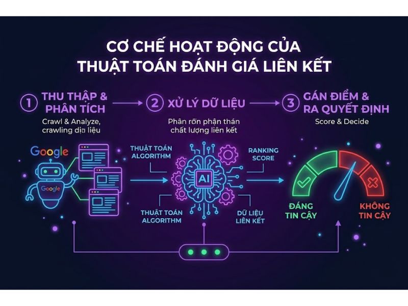 Chặn Backlink Xấu Bằng Công Cụ Google Search Console