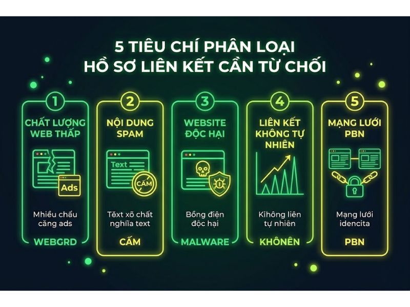 Chặn Backlink Xấu Bằng Công Cụ Google Search Console