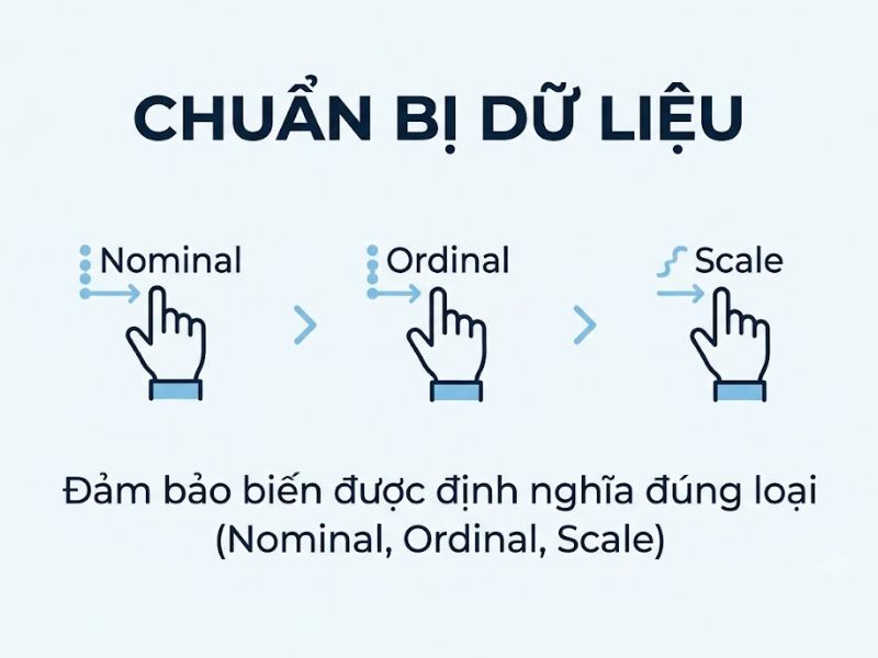 Chạy Custom Tables Trong SPSS Chuẩn Khoa Học
