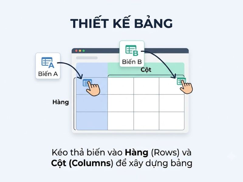 Chạy Custom Tables Trong SPSS Chuẩn Khoa Học
