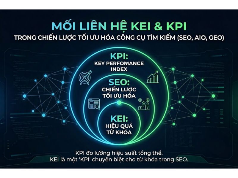 Chỉ Số Keyword Efficiency Index Tối Ưu Hóa Công Cụ Tìm Kiếm (SEO, AIO, GEO)
