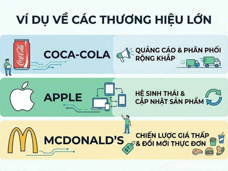 Chiến lược thâm nhập thị trường là gì? Quy trình và ví dụ thực tế