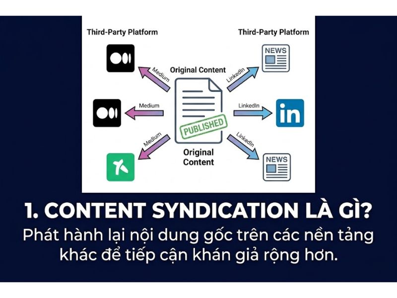 Content Syndication Là Gì? Chiến Lược Phân Phối Nội Dung Tối Ưu SEO 
