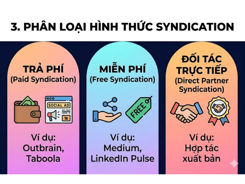 Content Syndication Là Gì? Chiến Lược Phân Phối Nội Dung Tối Ưu SEO 
