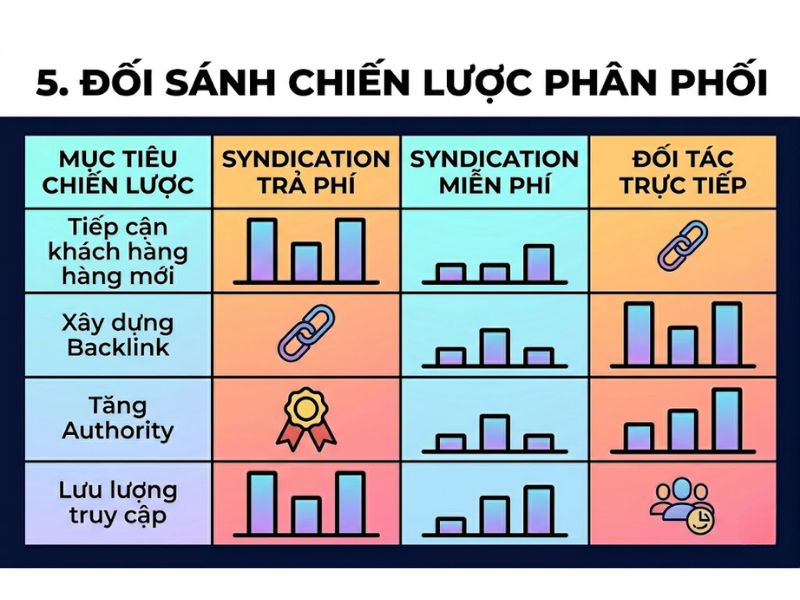 Content Syndication Là Gì? Chiến Lược Phân Phối Nội Dung Tối Ưu SEO 
