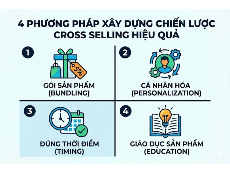 Cross Selling Là Gì? Chiến Lược Bán Chéo Toàn Diện Giúp Tối Ưu Doanh Thu
