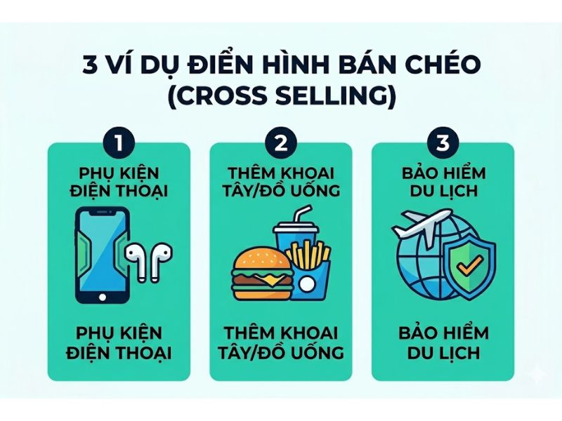 Cross Selling Là Gì? Chiến Lược Bán Chéo Toàn Diện Giúp Tối Ưu Doanh Thu
