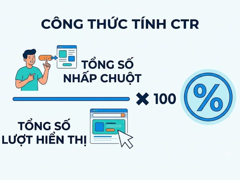 CTR là gì? Chiến lược tối ưu tỷ lệ nhấp chuột toàn diện trong Digital Marketing

