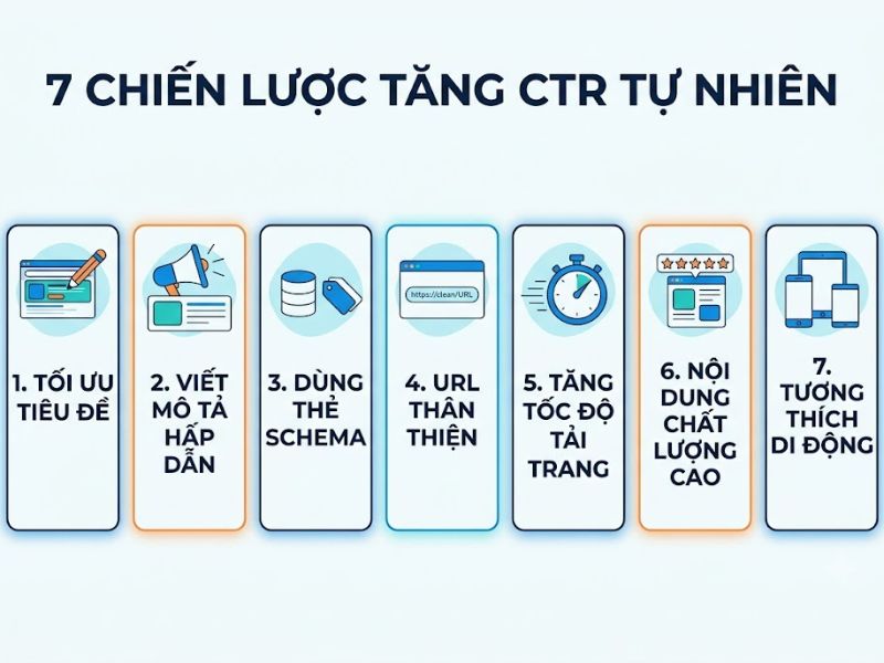 CTR là gì? Chiến lược tối ưu tỷ lệ nhấp chuột toàn diện trong Digital Marketing
