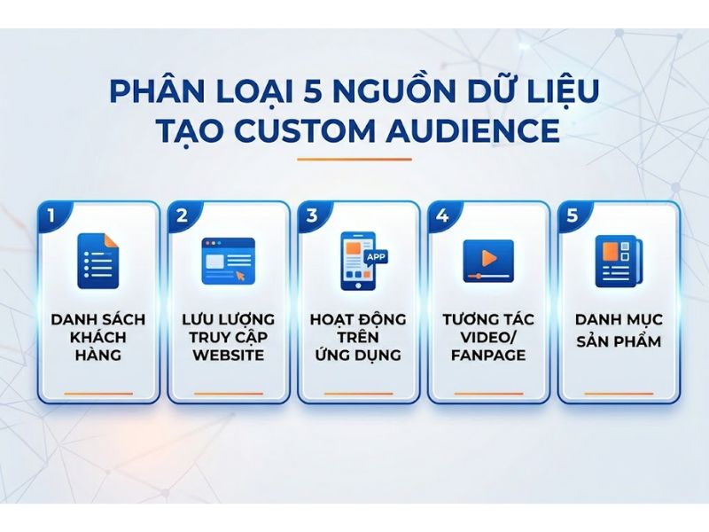 Custom Audience Là Gì? Cách Tạo Tối Ưu Hóa Tệp Khách Hàng