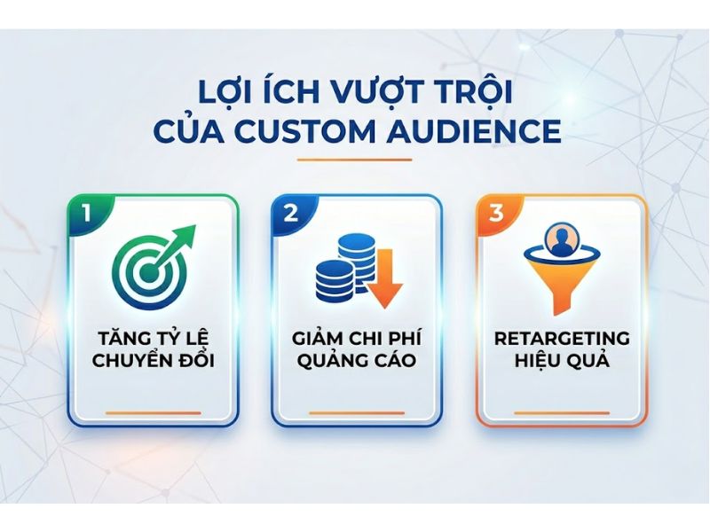 Custom Audience Là Gì? Cách Tạo Tối Ưu Hóa Tệp Khách Hàng