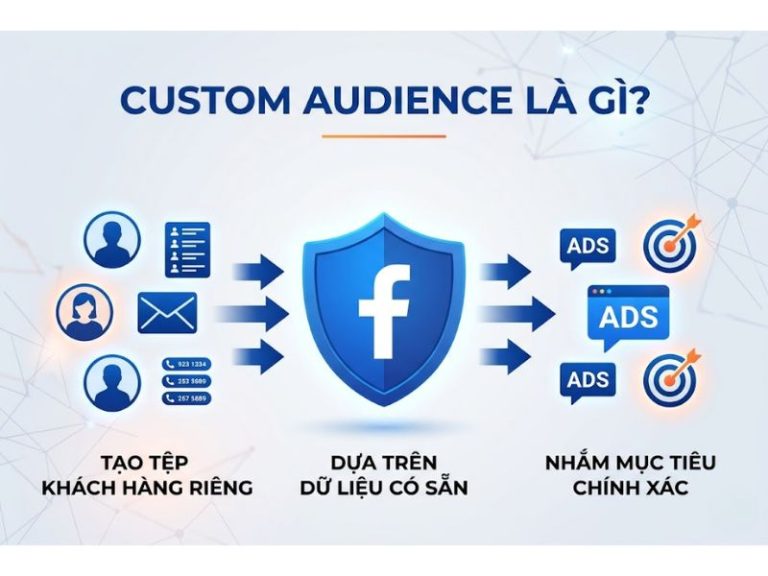 Custom Audience Là Gì? Cách Tạo Tối Ưu Hóa Tệp Khách Hàng