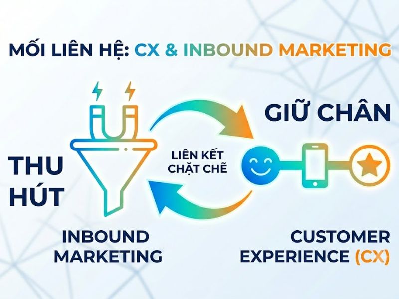 Customer Experience Là Gì? Trải Nghiệm Khách Hàng (CX)
