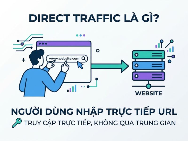 Direct Traffic là gì: Cách tối ưu hóa chuẩn GA4
