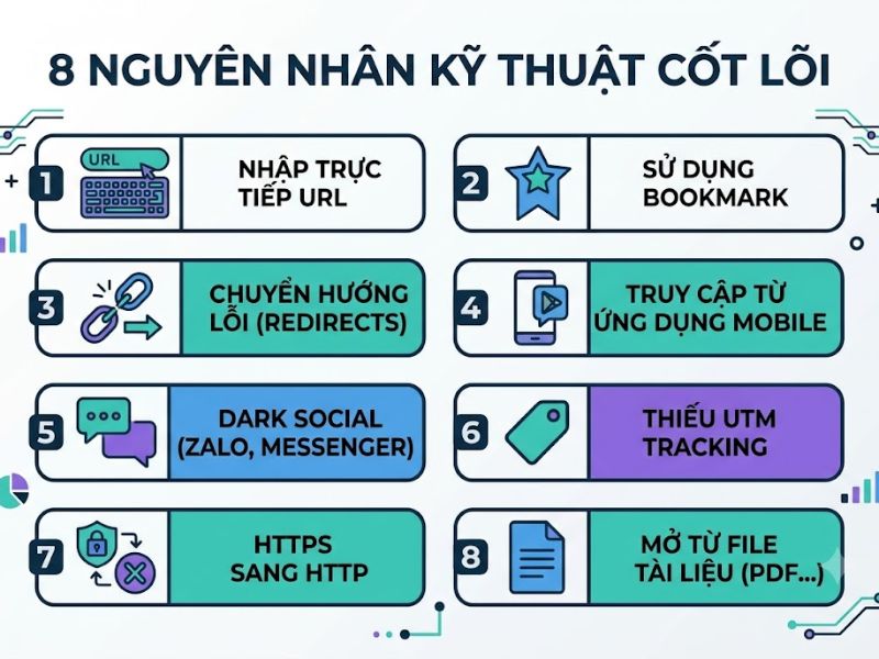 Direct Traffic là gì: Cách tối ưu hóa chuẩn GA4
