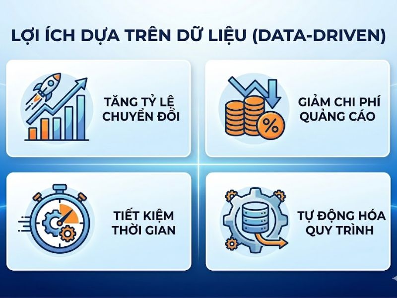 Dynamic Ads Là Gì? Phương Pháp Tối Ưu Hóa Tỷ Lệ Chuyển Đổi
