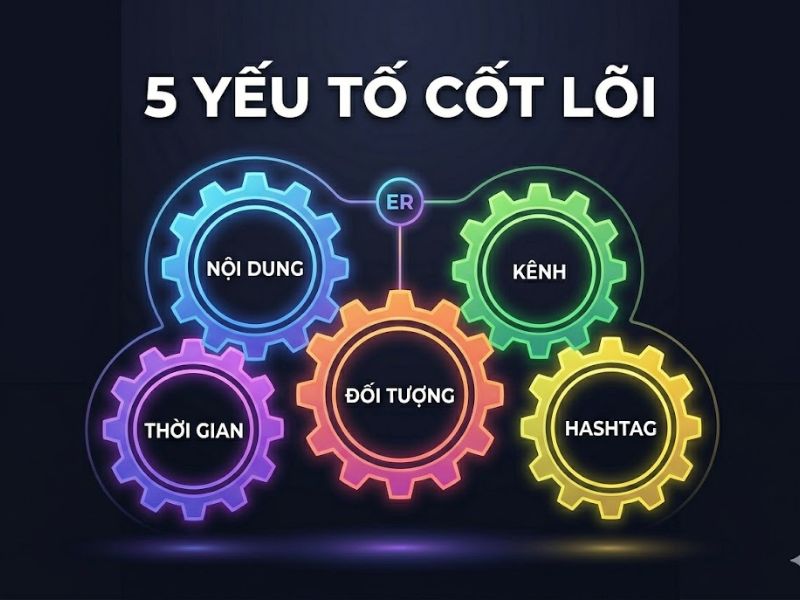 Engagement Rate Là Gì? Công Thức Tính Và Chiến Lược Tối Ưu Toàn Diện