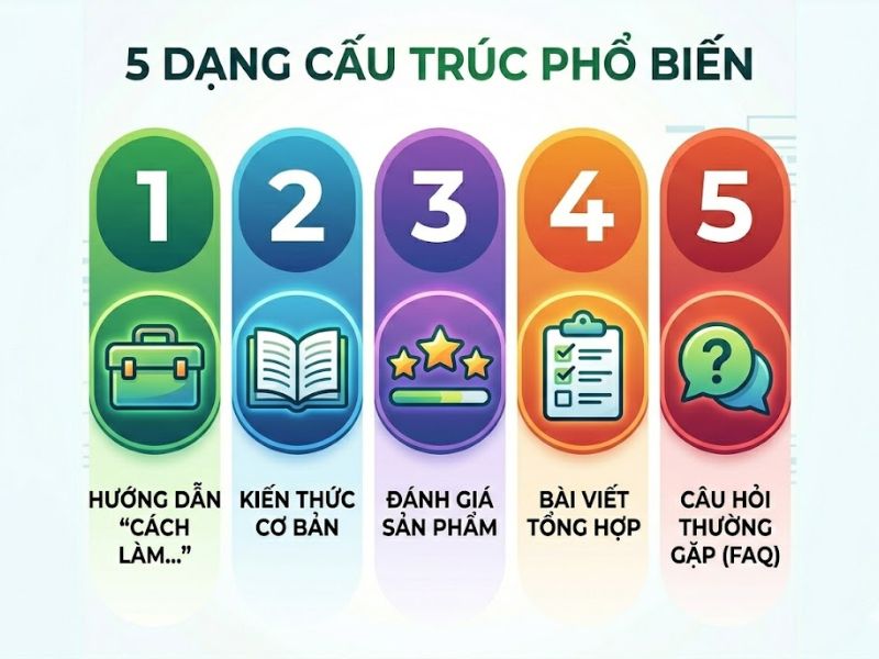 Evergreen Content Là Gì? Hướng Dẫn Xây Dựng Nội Dung Chuẩn SEO Và Tối Ưu AIO