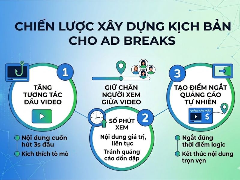 Facebook Ad Breaks là gì? Cách kích hoạt kiếm tiền đơn giản 

