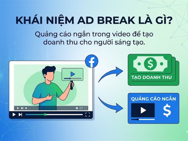 Facebook Ad Breaks là gì? Cách kích hoạt kiếm tiền đơn giản 
