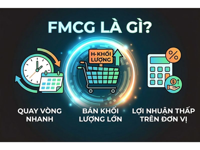 FMCG Là Gì? Ngành Hàng Tiêu Dùng Nhanh Và Tổng Quan Về Ngành