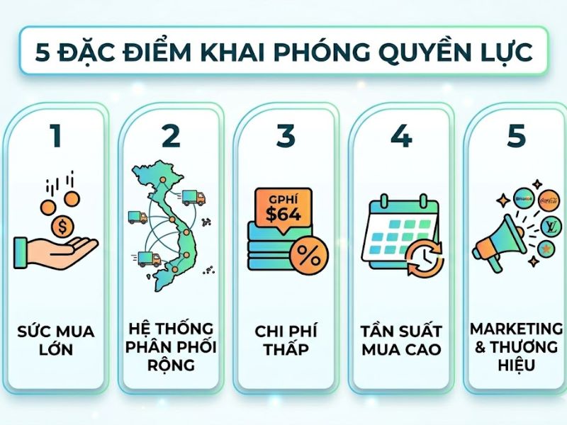 FMCG Là Gì? Ngành Hàng Tiêu Dùng Nhanh Và Tổng Quan Về Ngành
