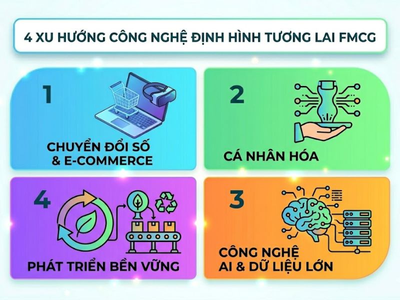 FMCG Là Gì? Ngành Hàng Tiêu Dùng Nhanh Và Tổng Quan Về Ngành
