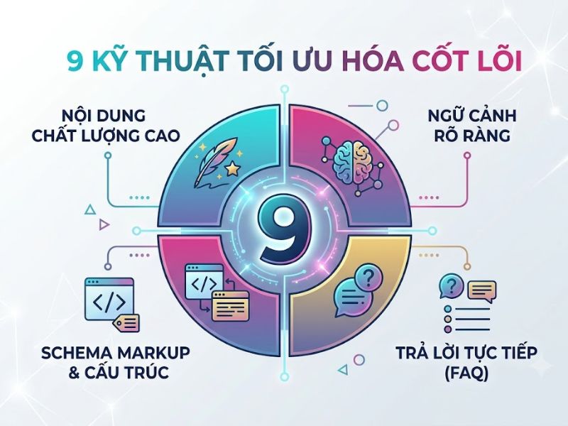 GEO (Generative Engine Optimization) là gì? Chiến Lược Tối Ưu Hóa Công Cụ AI
