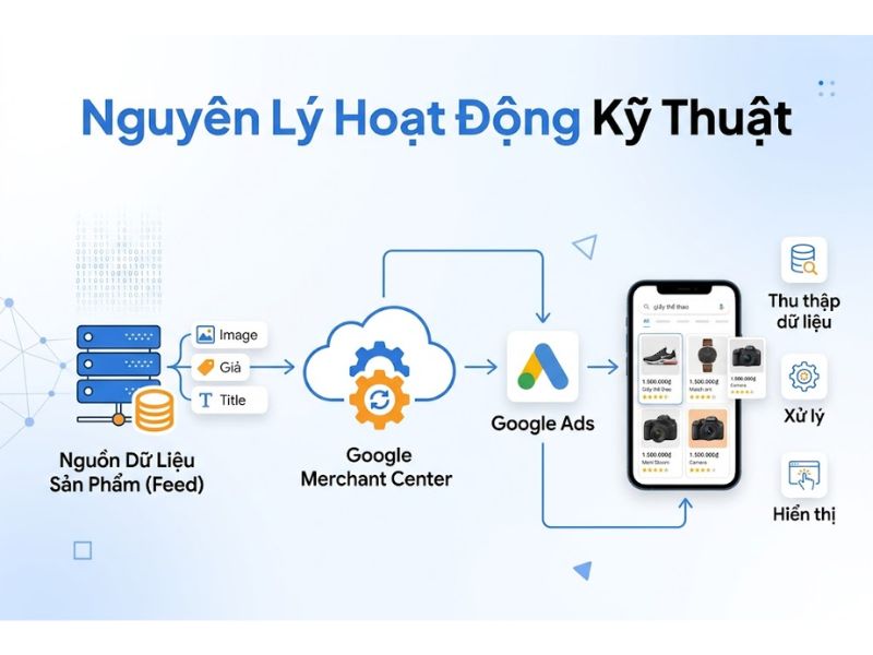 Google Shopping là gì? Phương Pháp Tối Ưu Hóa Tỷ Lệ Chuyển Đổi