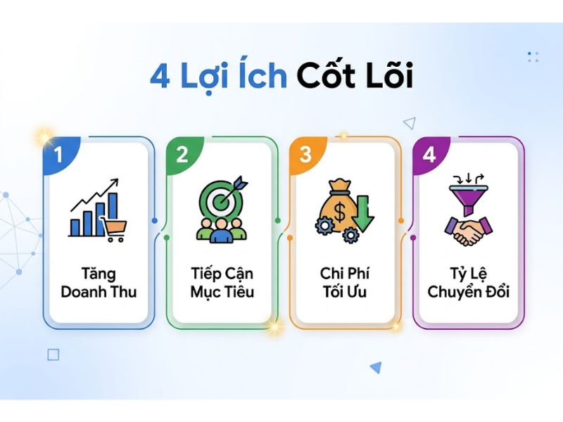 Google Shopping là gì? Phương Pháp Tối Ưu Hóa Tỷ Lệ Chuyển Đổi