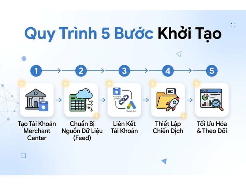 Google Shopping là gì? Phương Pháp Tối Ưu Hóa Tỷ Lệ Chuyển Đổi