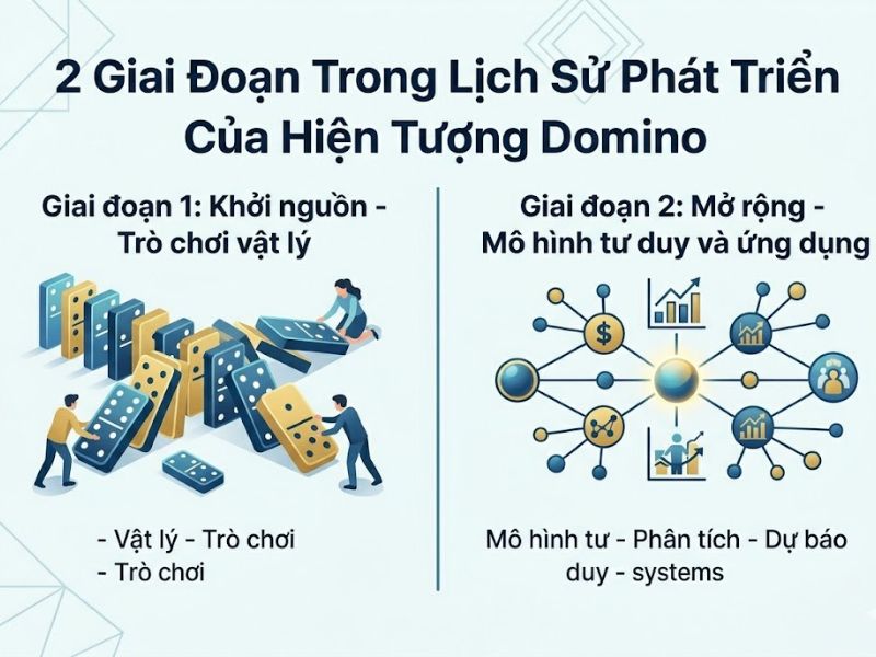 Hiệu Ứng Domino Là Gì? Bản Chất Và Ứng Dụng Thực Tế
