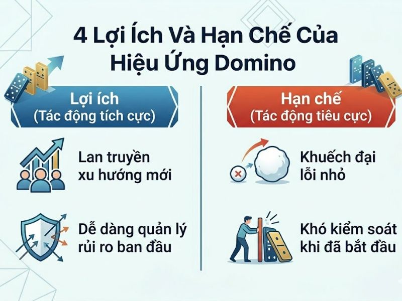 Hiệu Ứng Domino Là Gì? Bản Chất Và Ứng Dụng Thực Tế
