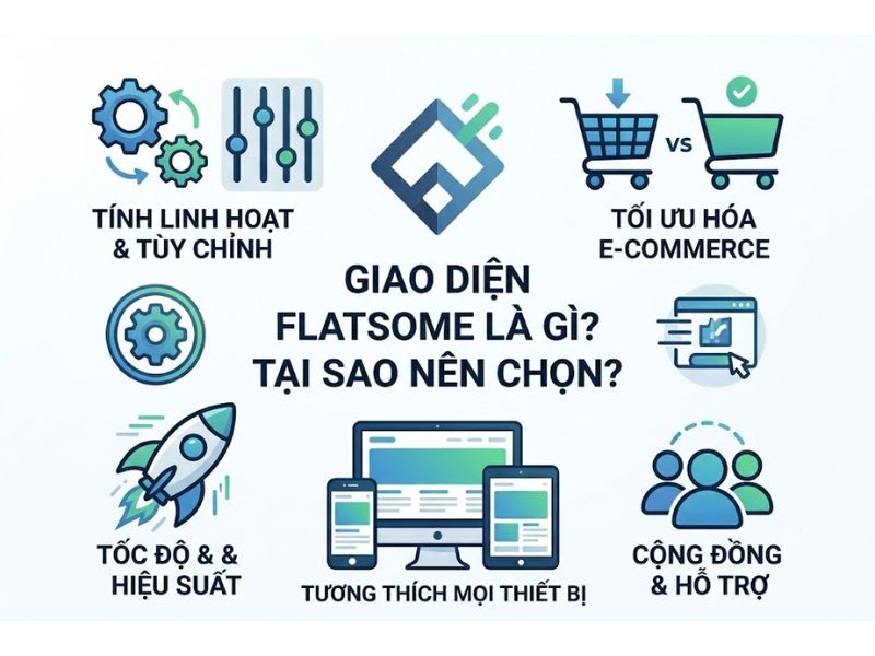 Hướng Dẫn Cài Đặt Flatsome Vào WordPress Chi Tiết Từ A - Z