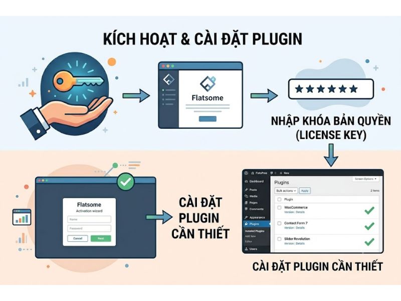 Hướng Dẫn Cài Đặt Flatsome Vào WordPress Chi Tiết Từ A - Z