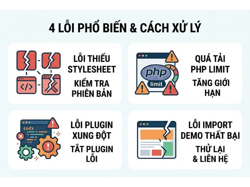 Hướng Dẫn Cài Đặt Flatsome Vào WordPress Chi Tiết Từ A - Z
