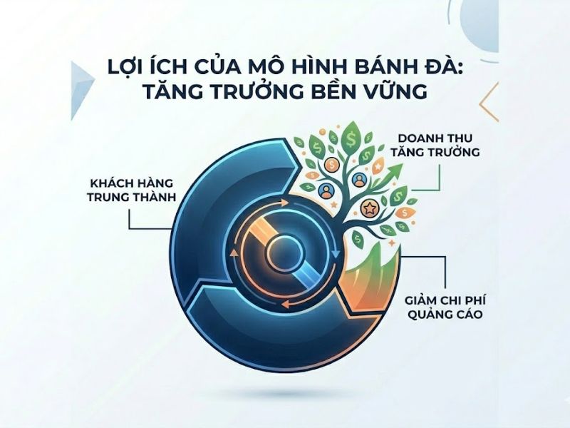 Inbound Marketing Là Gì? Phân Tích Chiến Lược Thu Hút Khách Hàng 
