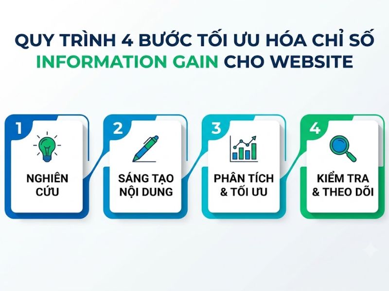 Thuật Toán Information Gain Trong SEO Và GEO
