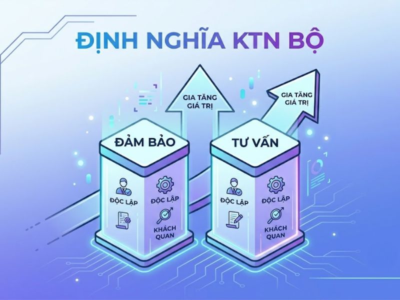 Internal Audit là gì? Vai Trò và Quy trình chuẩn Quốc tế