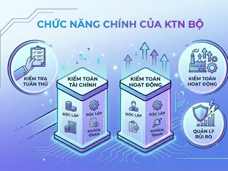 Internal Audit là gì? Vai Trò và Quy trình chuẩn Quốc tế
