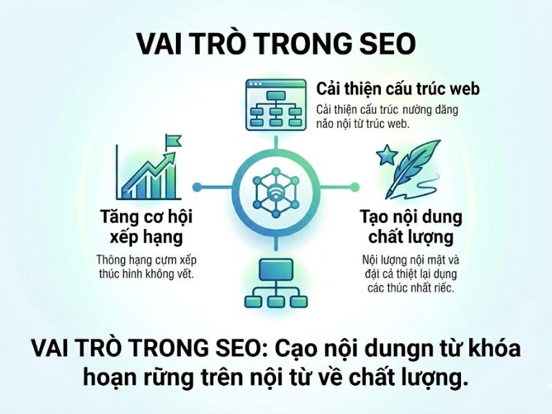 Keyword Grouping Là Gì? Gom Nhóm Từ Khóa Cải Thiện Thứ Hạng Tìm Kiếm
