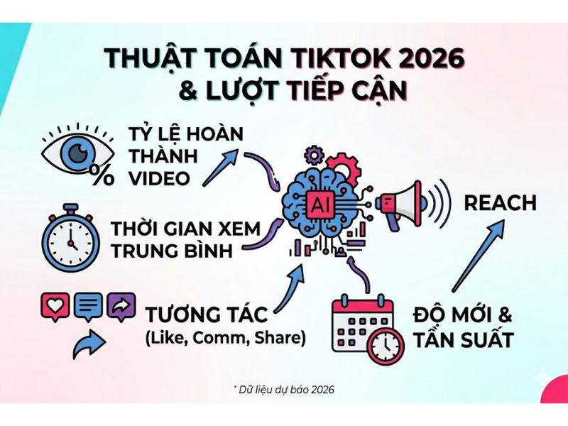 Khung Giờ Đăng TikTok Lên Xu Hướng 2026 Triệu View, Viral
