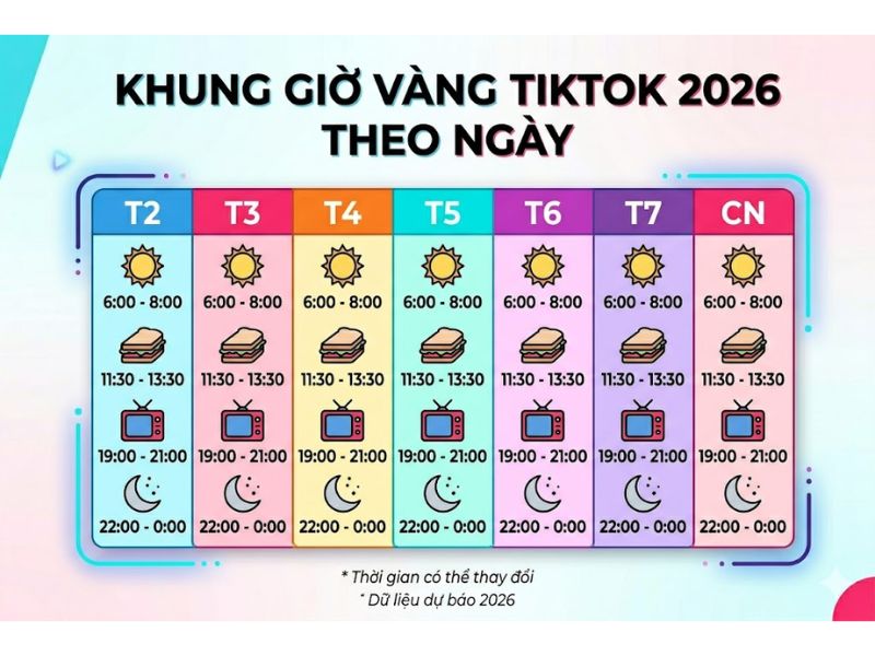 Khung Giờ Đăng TikTok Lên Xu Hướng 2026 Triệu View, Viral