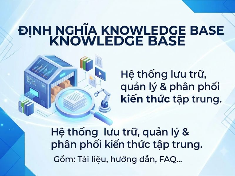 Knowledge base là gì? 6 bước xây dựng và tối ưu 
