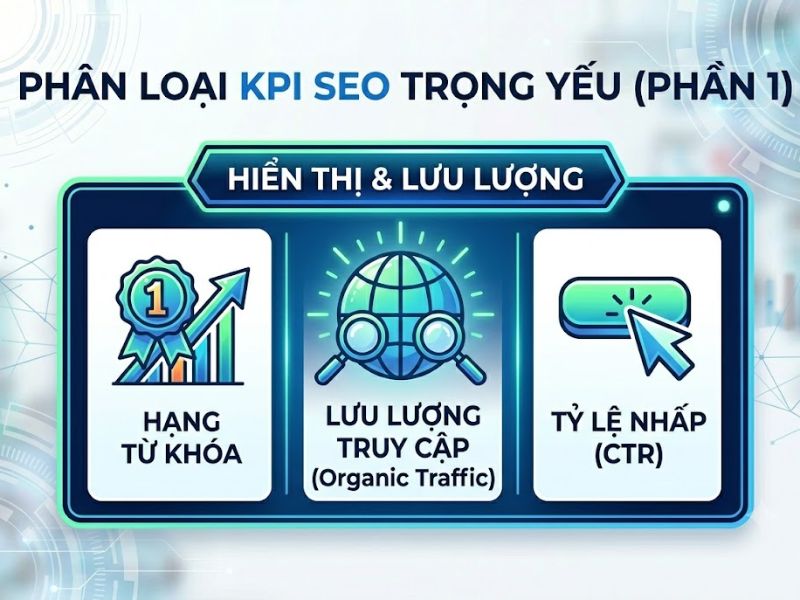 KPI SEO là gì? 12 Chỉ số Đo lường Hiệu suất Tối ưu hóa 
