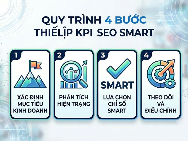 KPI SEO là gì? 12 Chỉ số Đo lường Hiệu suất Tối ưu hóa 
