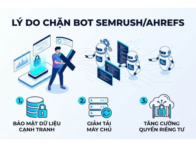 Kỹ thuật chặn bot Semrush Ahrefs thu thập dữ liệu Website